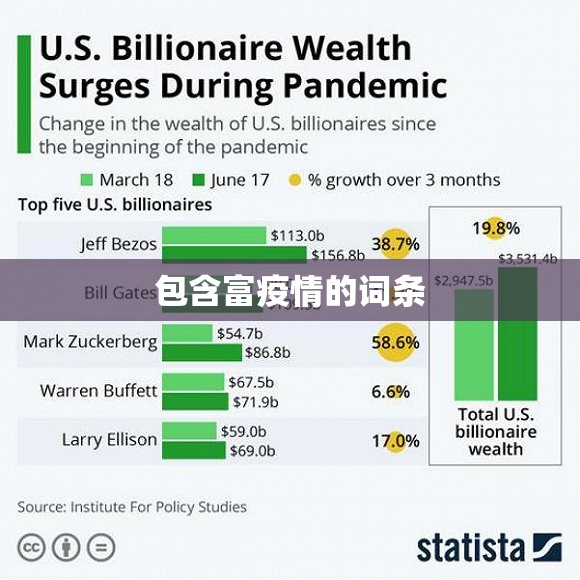包含富疫情的词条 包含富疫情的词条