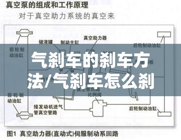 气刹车的刹车方法/气刹车怎么刹车 气刹车的刹车方法/气刹车怎么刹车