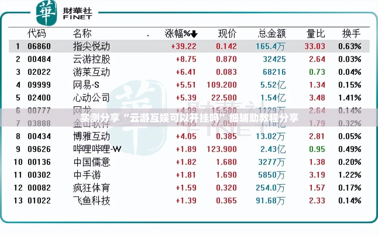 实测分享“云游互娱可以开挂吗	”细辅助教程分享