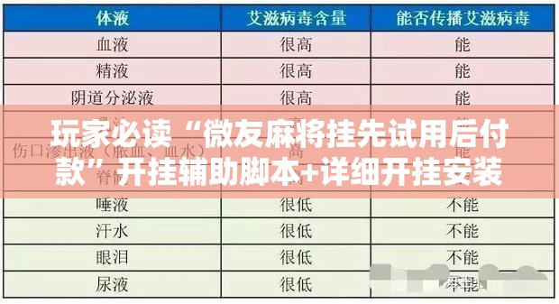 玩家必读“微友麻将挂先试用后付款”开挂辅助脚本+详细开挂安装教程