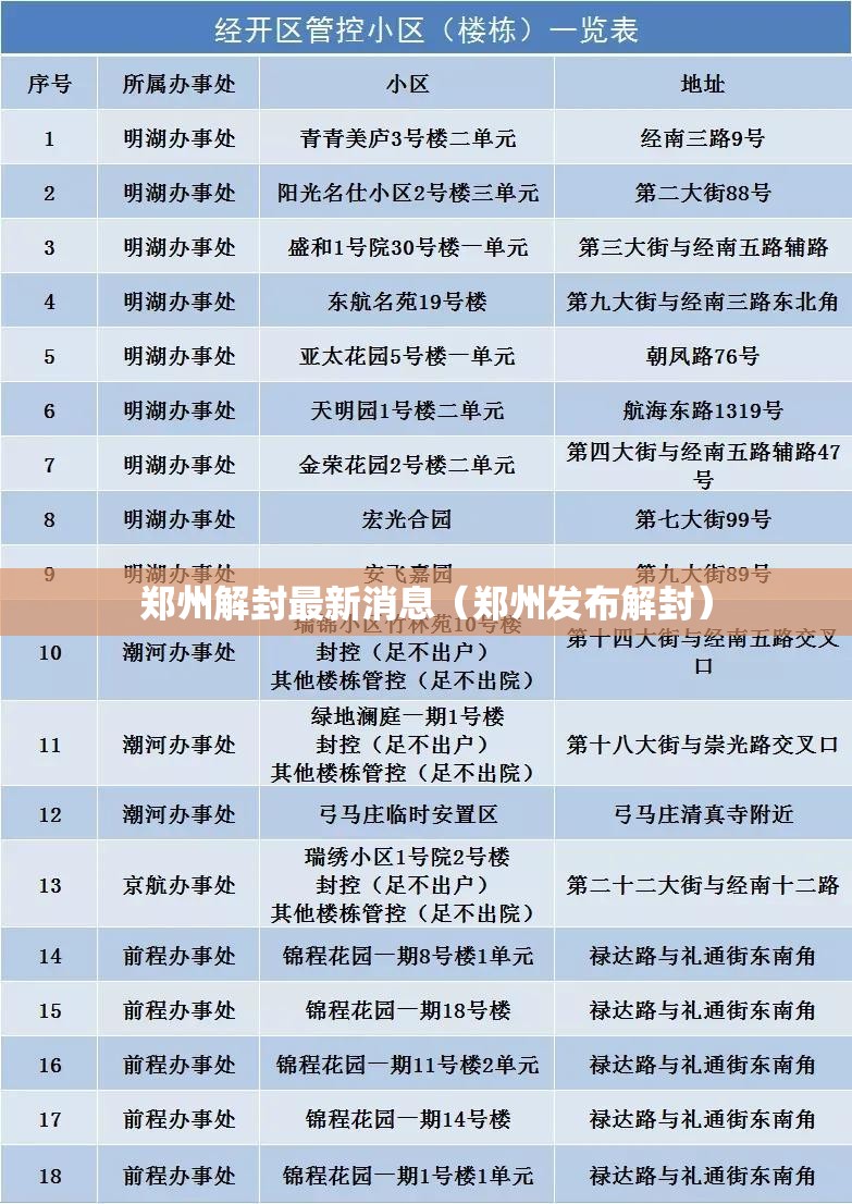 郑州解封最新消息（郑州发布解封）