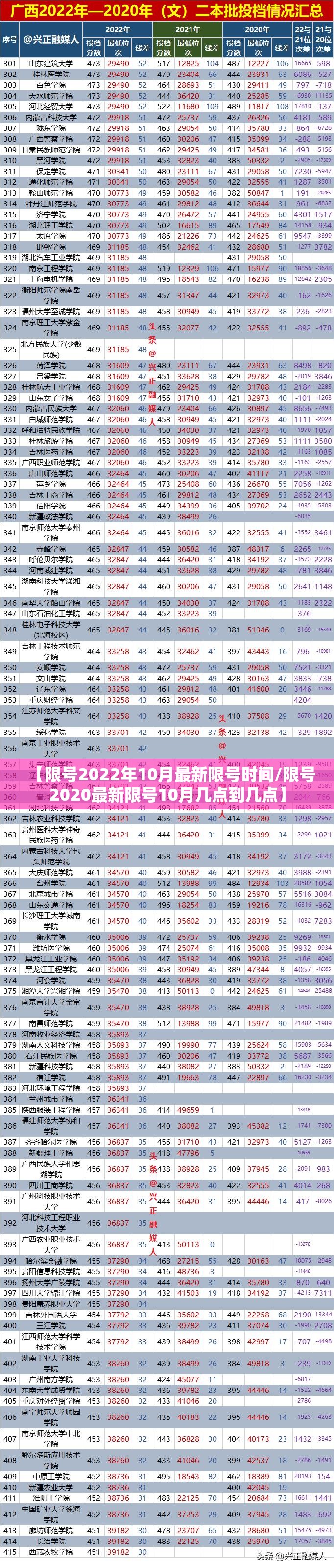 【限号2022年10月最新限号时间/限号2020最新限号10月几点到几点】 【限号2022年10月最新限号时间/限号2020最新限号10月几点到几点】