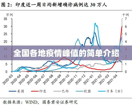 全国各地疫情峰值的简单介绍 全国各地疫情峰值的简单介绍