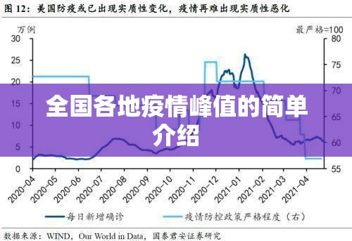 全国各地疫情峰值的简单介绍 全国各地疫情峰值的简单介绍