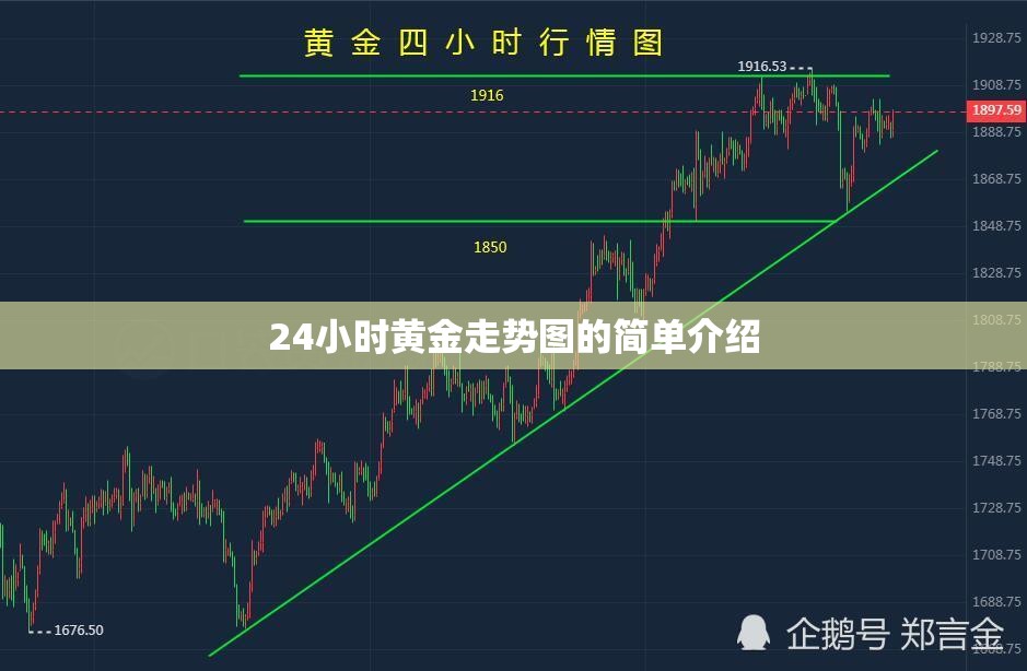 24小时黄金走势图的简单介绍 24小时黄金走势图的简单介绍