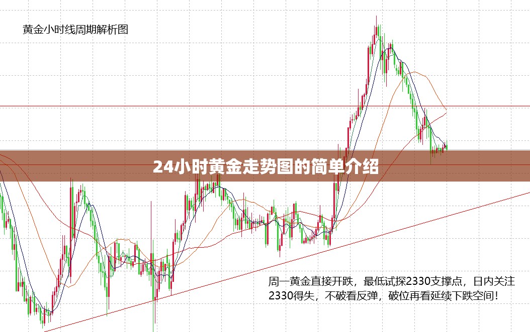 24小时黄金走势图的简单介绍 24小时黄金走势图的简单介绍