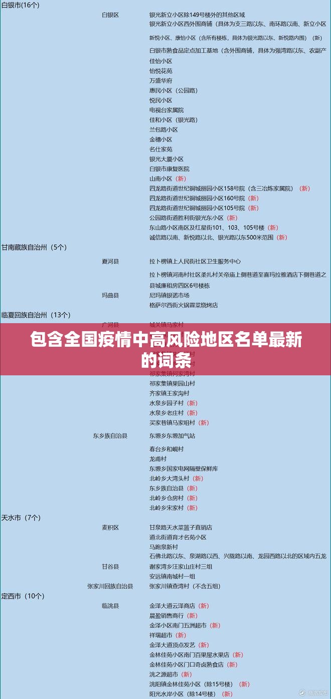 包含全国疫情中高风险地区名单最新的词条