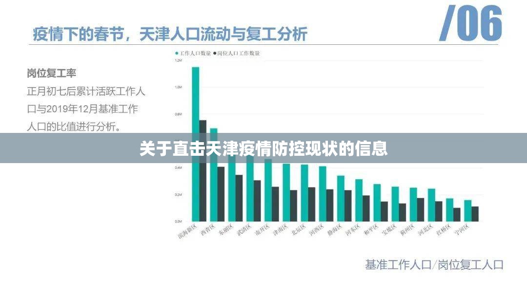 关于直击天津疫情防控现状的信息 关于直击天津疫情防控现状的信息