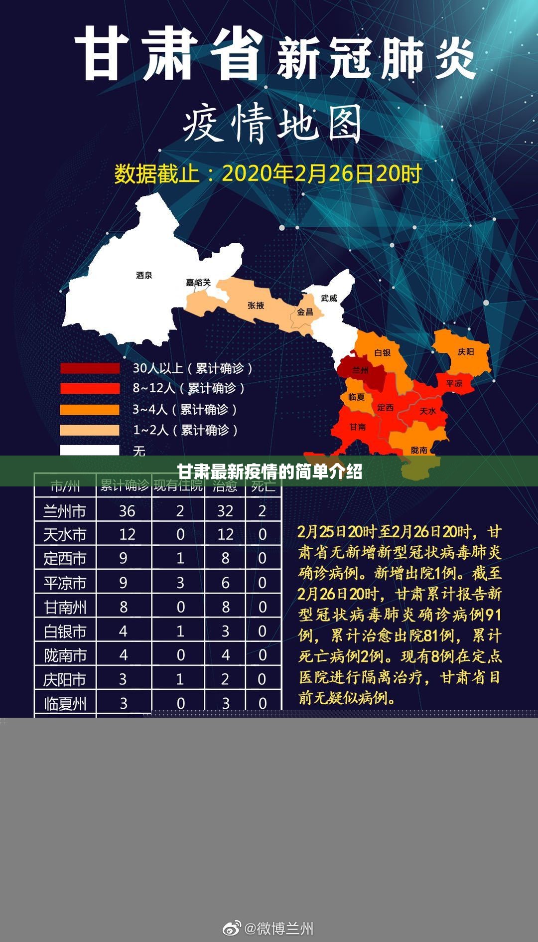 甘肃最新疫情的简单介绍 甘肃最新疫情的简单介绍