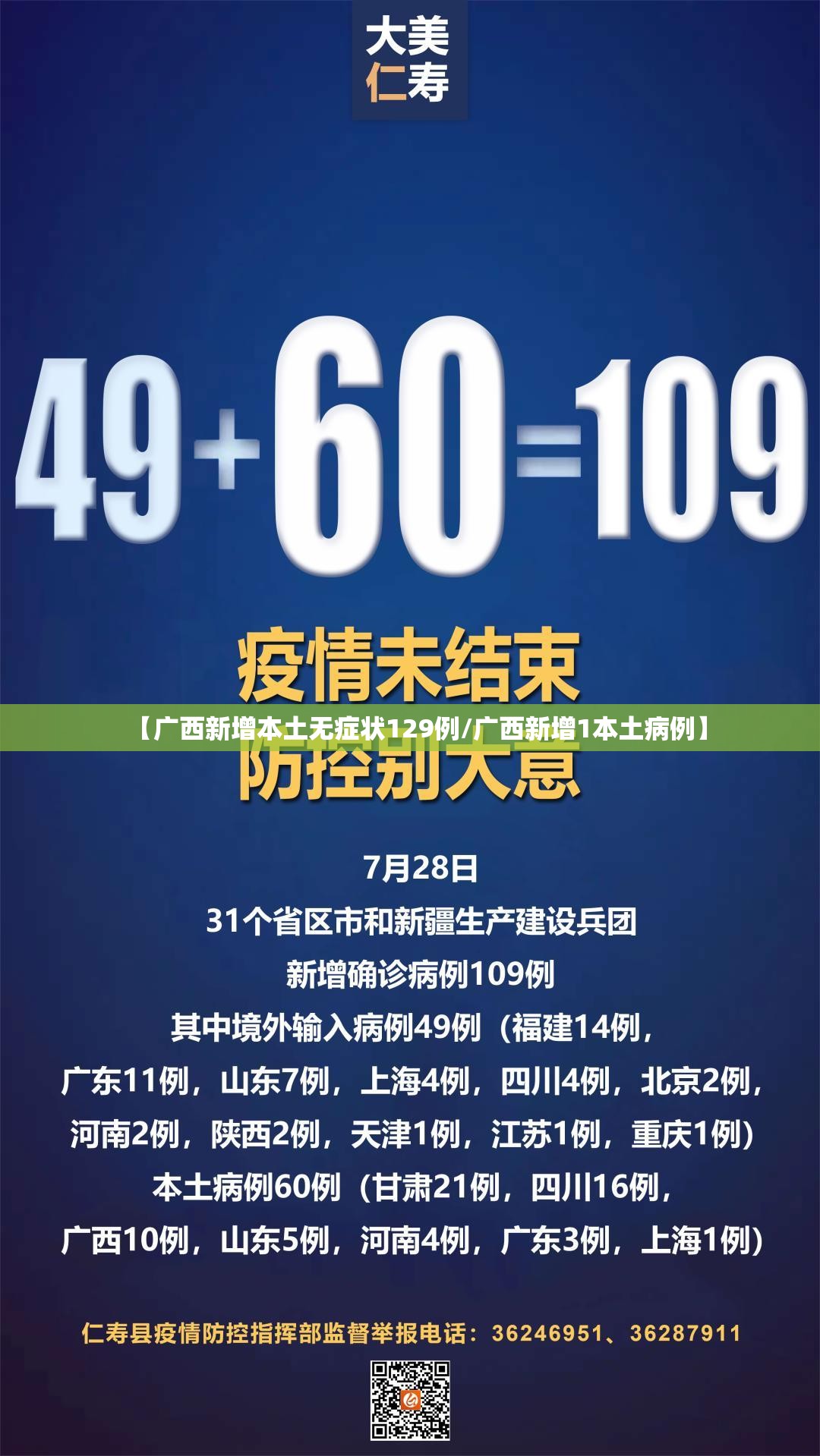 【广西新增本土无症状129例/广西新增1本土病例】 【广西新增本土无症状129例/广西新增1本土病例】