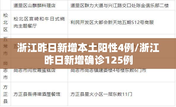 浙江昨日新增本土阳性4例/浙江昨日新增确诊125例 浙江昨日新增本土阳性4例/浙江昨日新增确诊125例