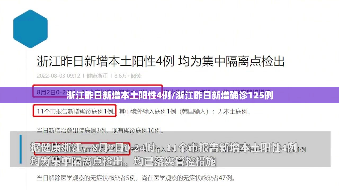 浙江昨日新增本土阳性4例/浙江昨日新增确诊125例 浙江昨日新增本土阳性4例/浙江昨日新增确诊125例