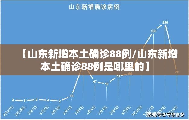 【山东新增本土确诊88例/山东新增本土确诊88例是哪里的】 【山东新增本土确诊88例/山东新增本土确诊88例是哪里的】