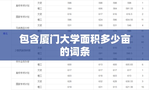 包含厦门大学面积多少亩的词条 包含厦门大学面积多少亩的词条