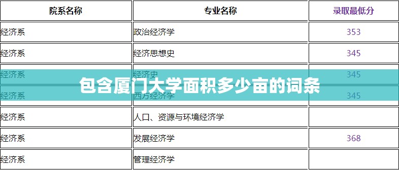 包含厦门大学面积多少亩的词条 包含厦门大学面积多少亩的词条