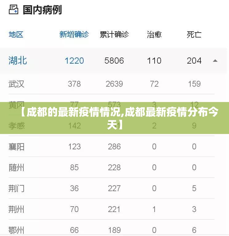【成都的最新疫情情况,成都最新疫情分布今天】 【成都的最新疫情情况,成都最新疫情分布今天】