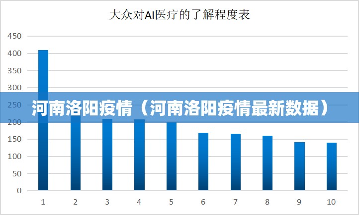 河南洛阳疫情(河南洛阳疫情最新数据) 河南洛阳疫情(河南洛阳疫情最新数据)