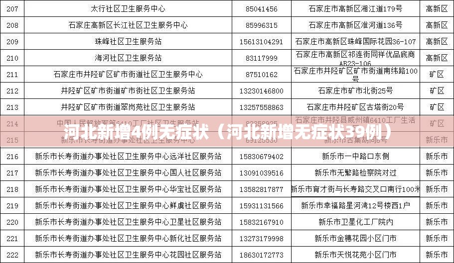 河北新增4例无症状(河北新增无症状39例) 河北新增4例无症状(河北新增无症状39例)