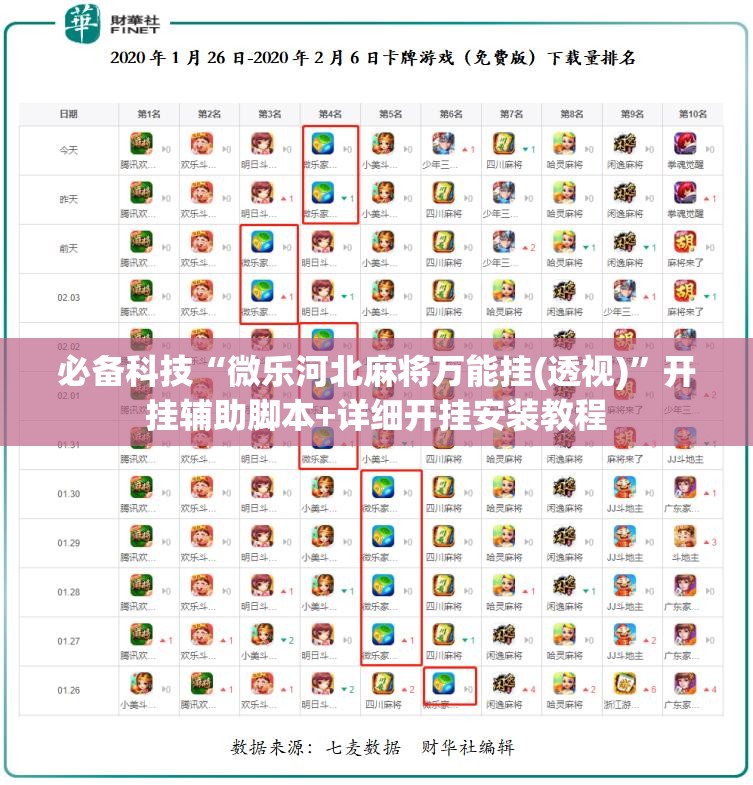 必备科技“微乐河北麻将万能挂(透视)	”开挂辅助脚本+详细开挂安装教程