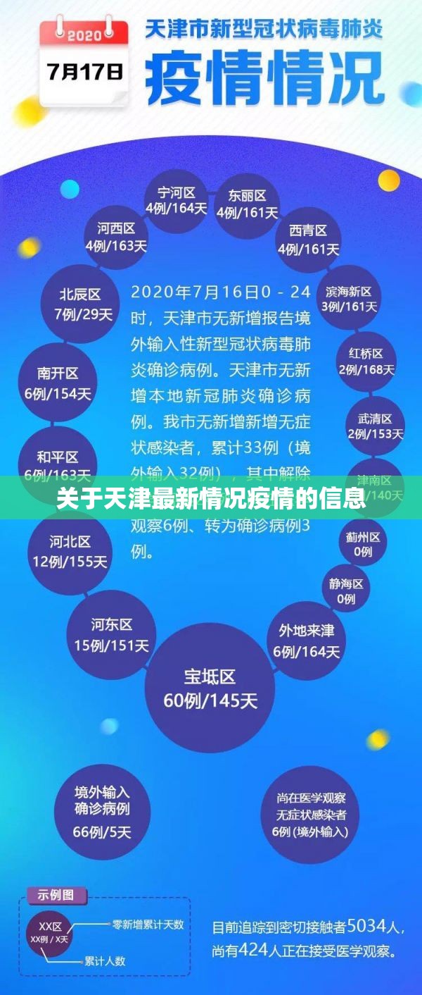 关于天津最新情况疫情的信息 关于天津最新情况疫情的信息