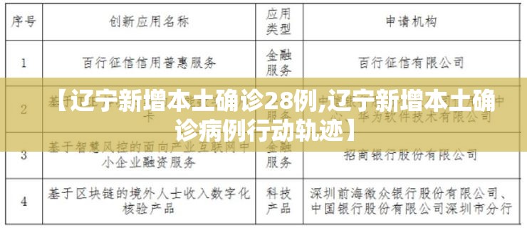 【辽宁新增本土确诊28例,辽宁新增本土确诊病例行动轨迹】 【辽宁新增本土确诊28例,辽宁新增本土确诊病例行动轨迹】