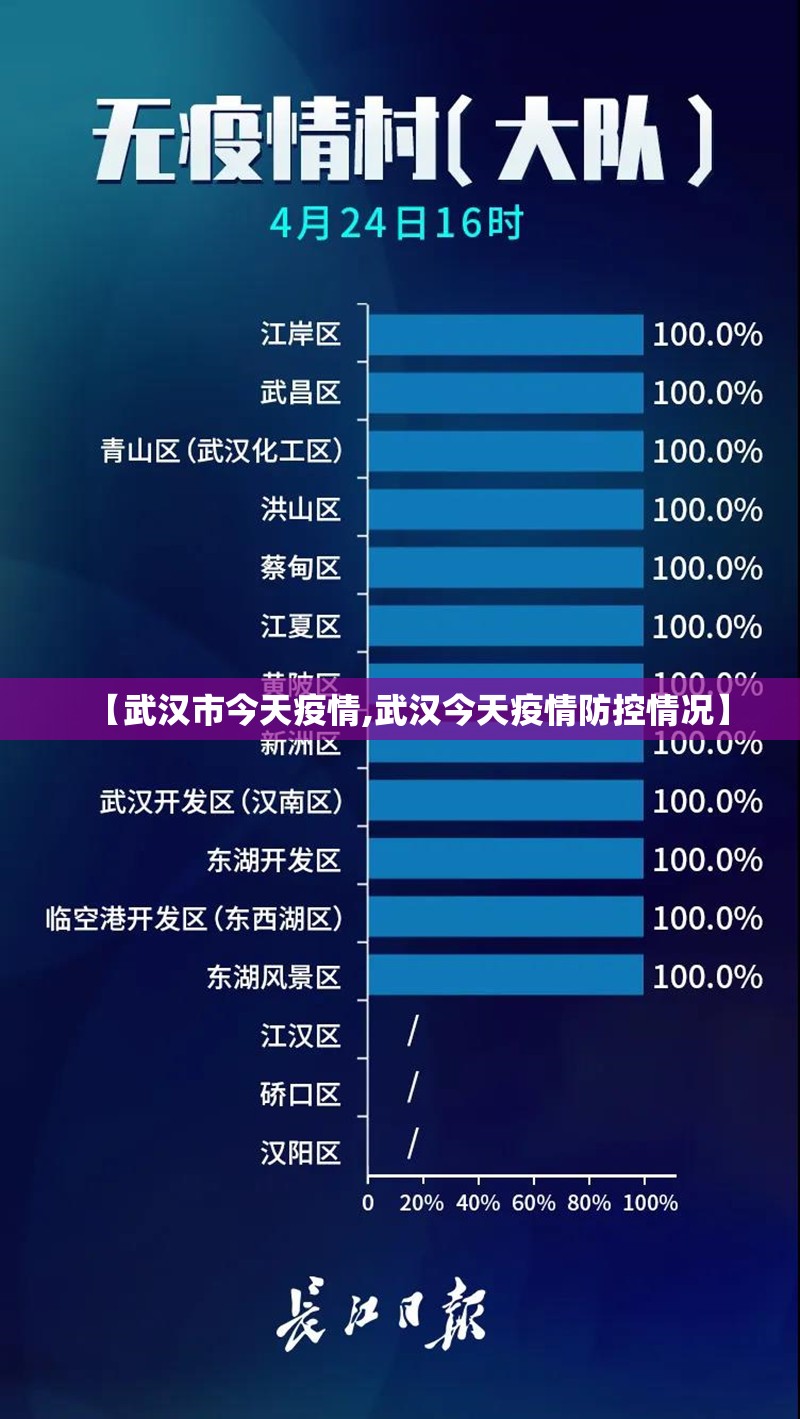 【武汉市今天疫情,武汉今天疫情防控情况】 【武汉市今天疫情,武汉今天疫情防控情况】