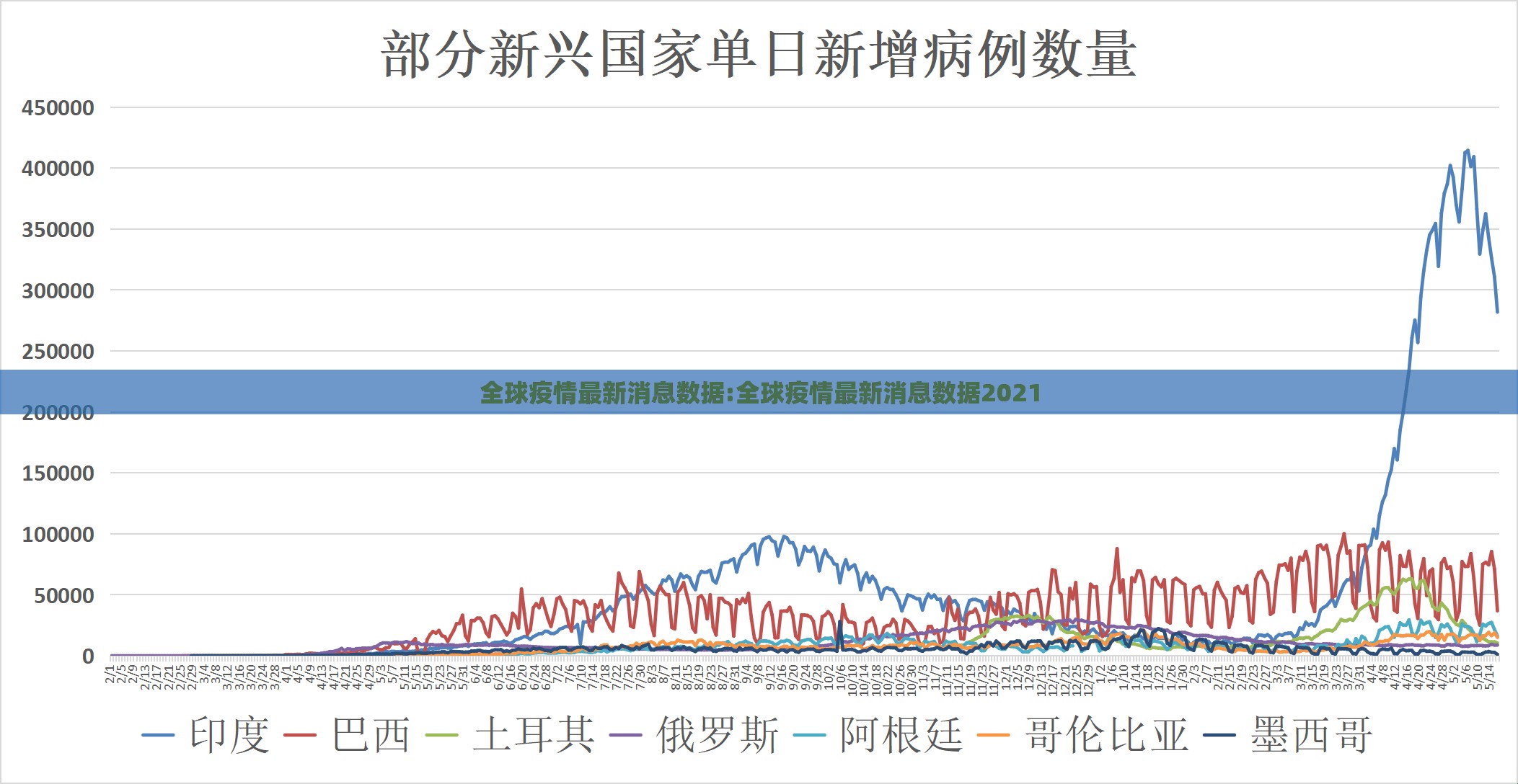 全球疫情最新消息数据:全球疫情最新消息数据2021 全球疫情最新消息数据:全球疫情最新消息数据2021