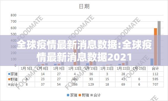 全球疫情最新消息数据:全球疫情最新消息数据2021 全球疫情最新消息数据:全球疫情最新消息数据2021