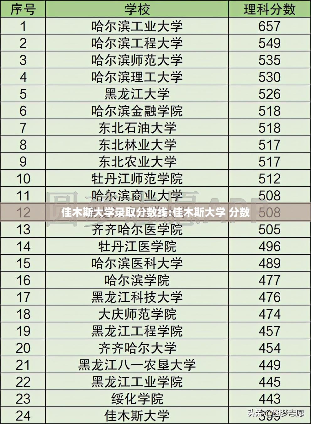 佳木斯大学录取分数线:佳木斯大学 分数 佳木斯大学录取分数线:佳木斯大学 分数