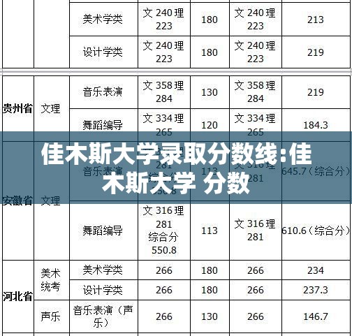 佳木斯大学录取分数线:佳木斯大学 分数 佳木斯大学录取分数线:佳木斯大学 分数