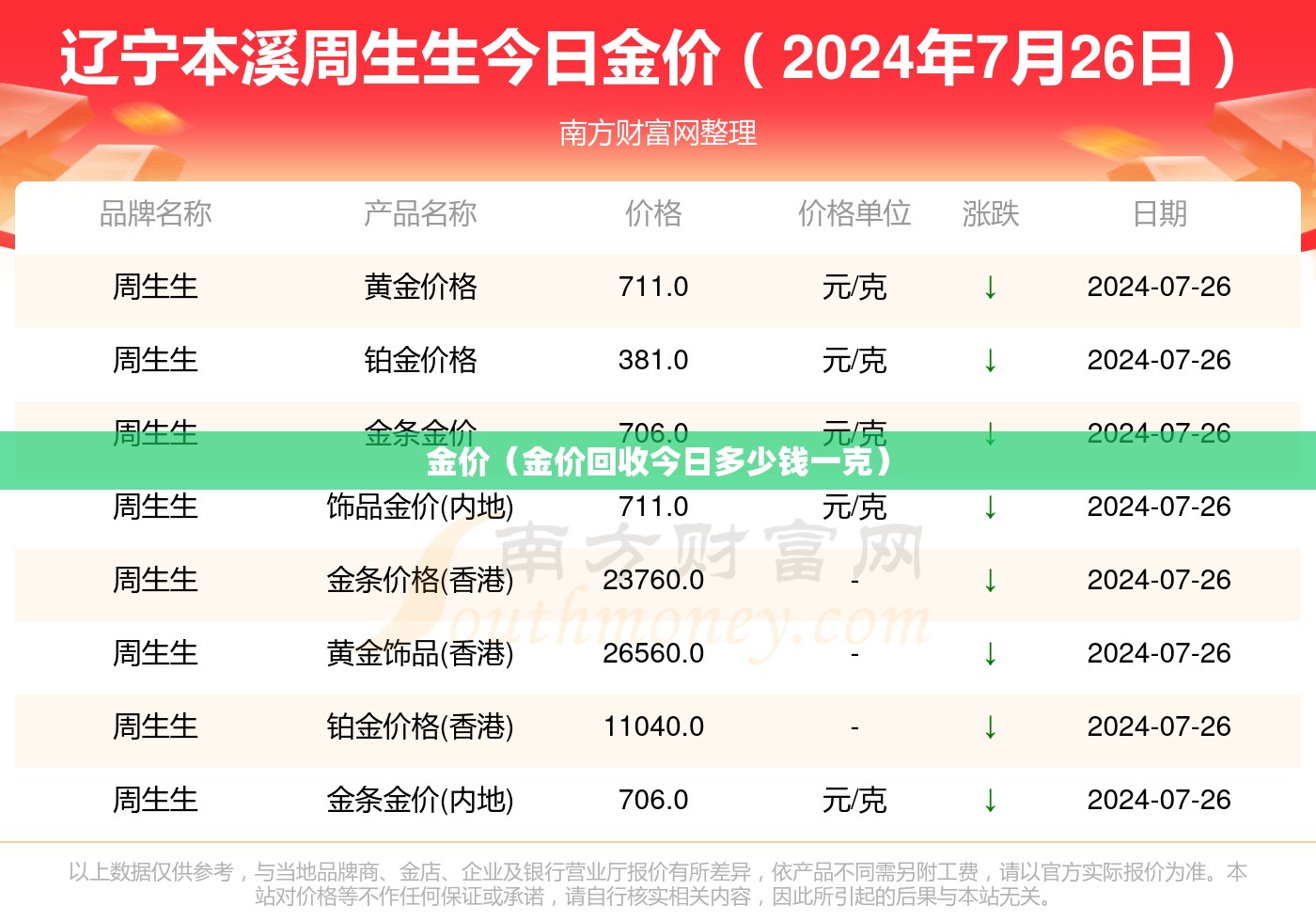 金价(金价回收今日多少钱一克) 金价(金价回收今日多少钱一克)