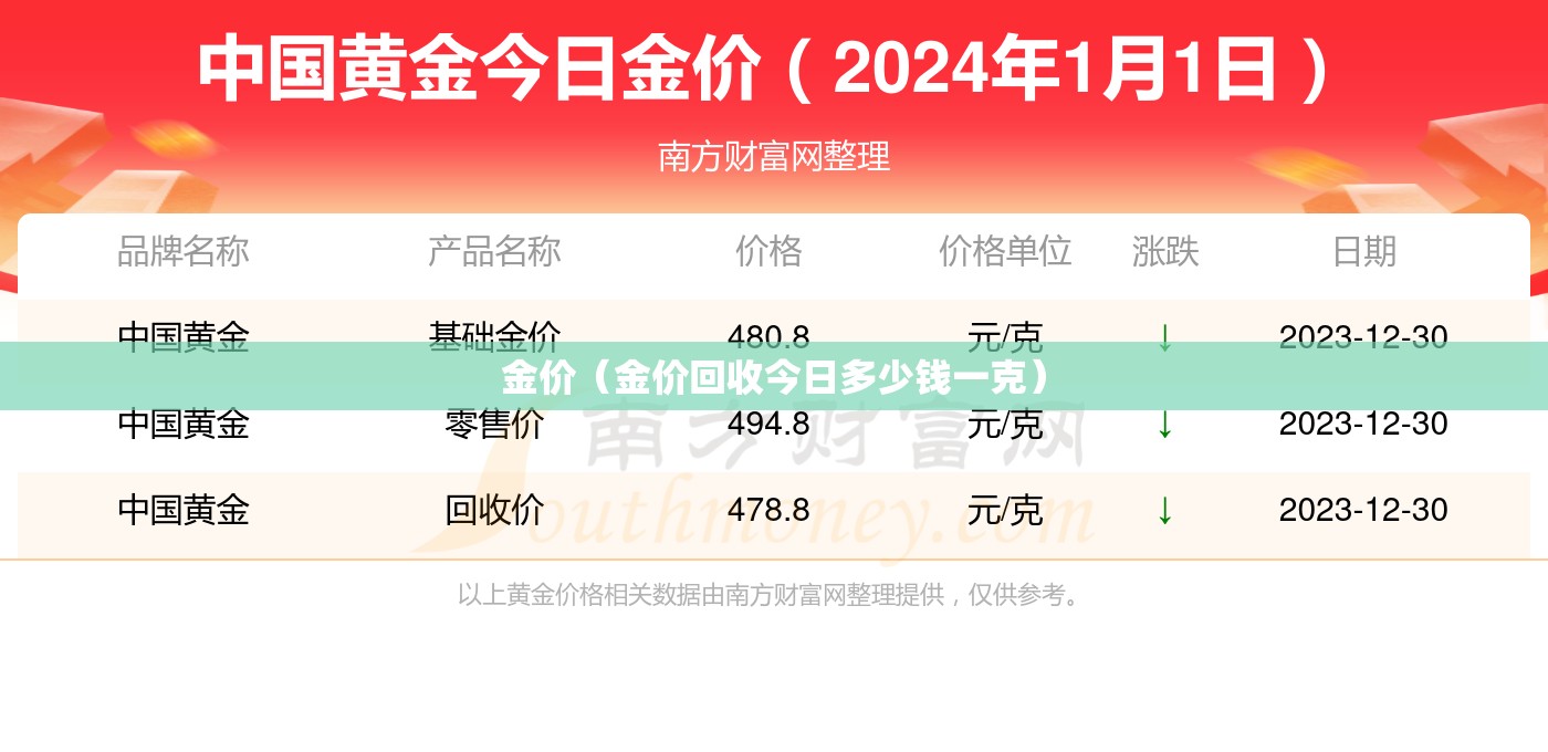 金价(金价回收今日多少钱一克) 金价(金价回收今日多少钱一克)