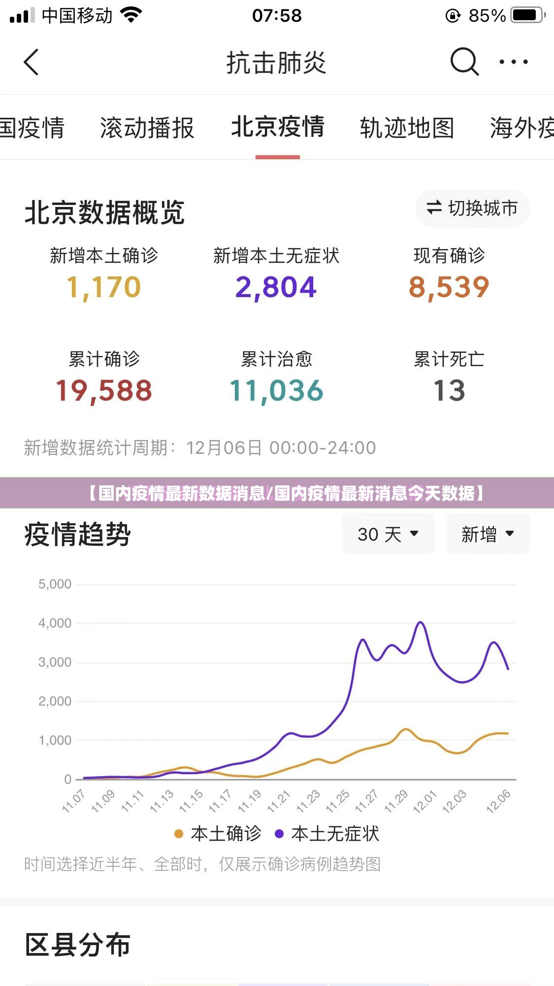 【国内疫情最新数据消息/国内疫情最新消息今天数据】 【国内疫情最新数据消息/国内疫情最新消息今天数据】