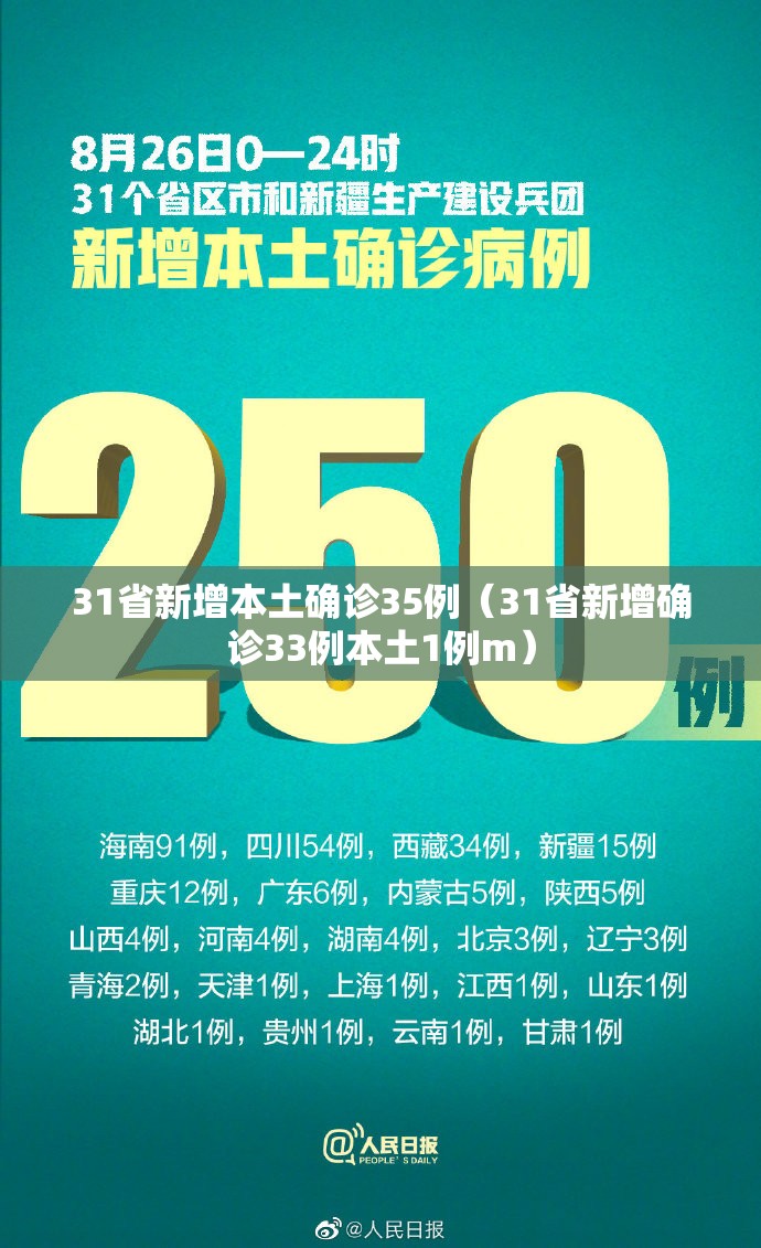 31省新增本土确诊35例(31省新增确诊33例本土1例m) 31省新增本土确诊35例(31省新增确诊33例本土1例m)
