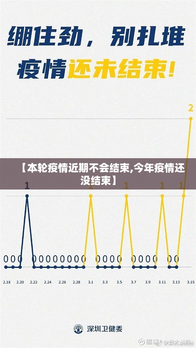 【本轮疫情近期不会结束,今年疫情还没结束】 【本轮疫情近期不会结束,今年疫情还没结束】