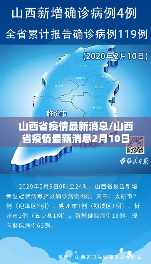 山西省疫情最新消息/山西省疫情最新消息2月10日 山西省疫情最新消息/山西省疫情最新消息2月10日