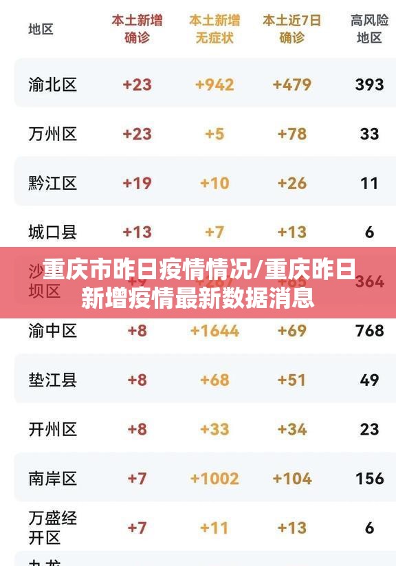 重庆市昨日疫情情况/重庆昨日新增疫情最新数据消息 重庆市昨日疫情情况/重庆昨日新增疫情最新数据消息