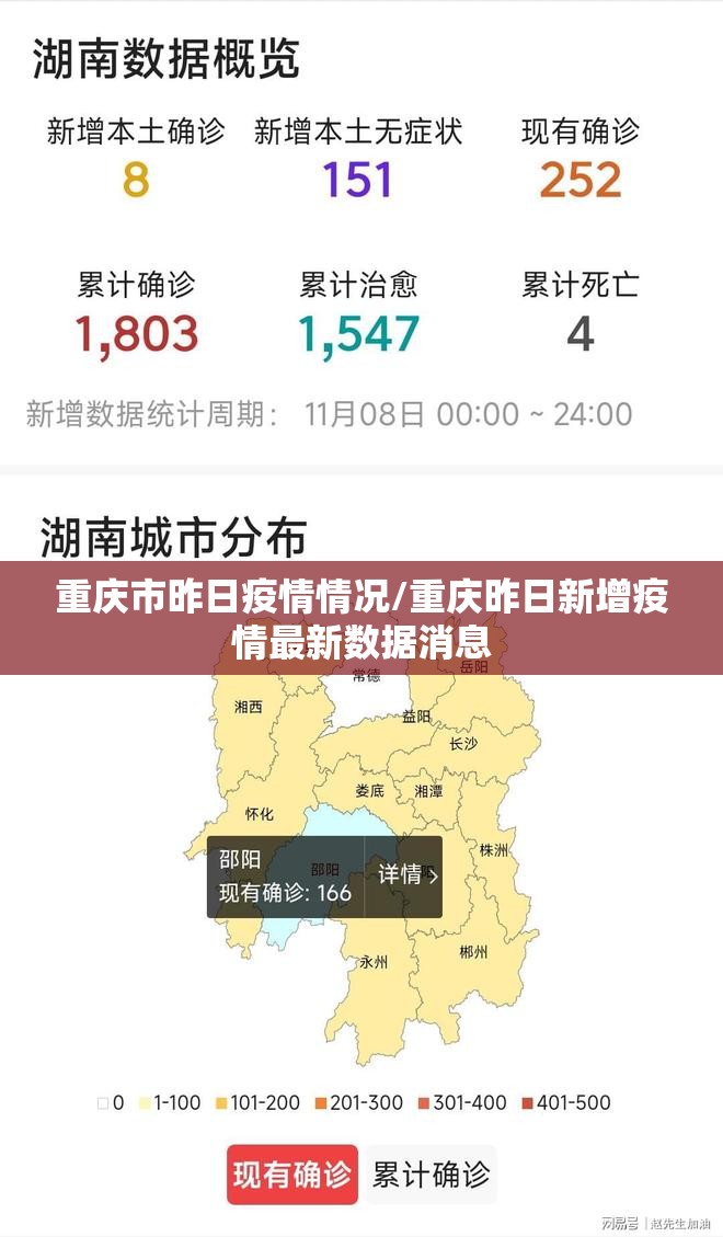 重庆市昨日疫情情况/重庆昨日新增疫情最新数据消息 重庆市昨日疫情情况/重庆昨日新增疫情最新数据消息