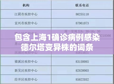 包含上海1确诊病例感染德尔塔变异株的词条 包含上海1确诊病例感染德尔塔变异株的词条