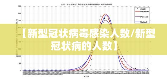 【新型冠状病毒感染人数/新型冠状病的人数】 【新型冠状病毒感染人数/新型冠状病的人数】