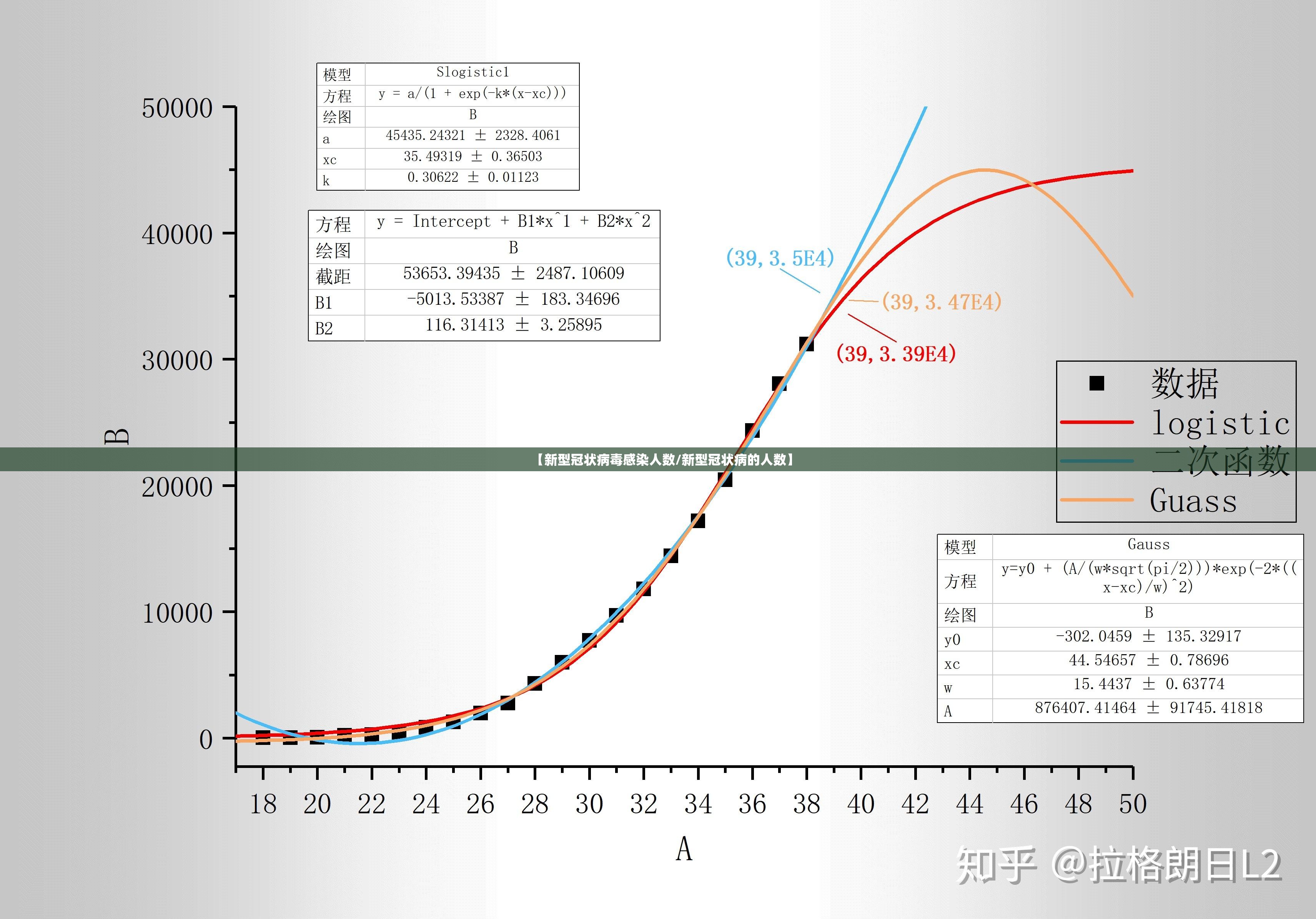 【新型冠状病毒感染人数/新型冠状病的人数】 【新型冠状病毒感染人数/新型冠状病的人数】