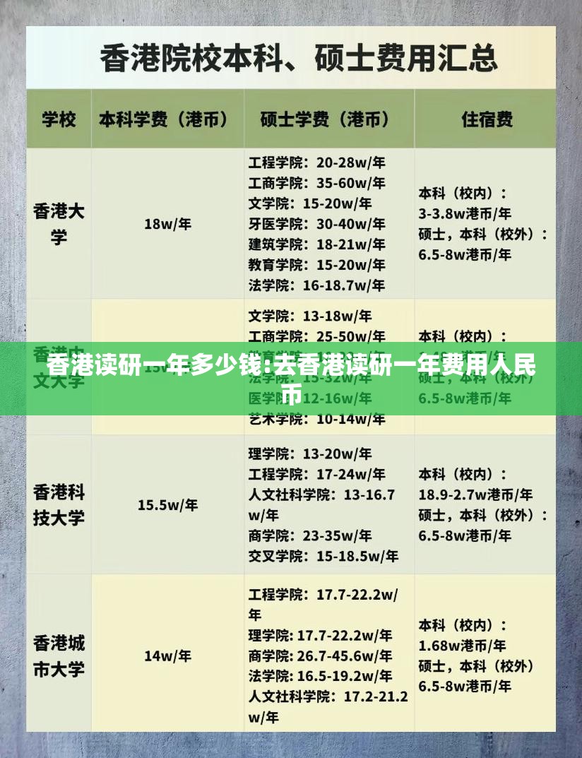 香港读研一年多少钱:去香港读研一年费用人民币 香港读研一年多少钱:去香港读研一年费用人民币