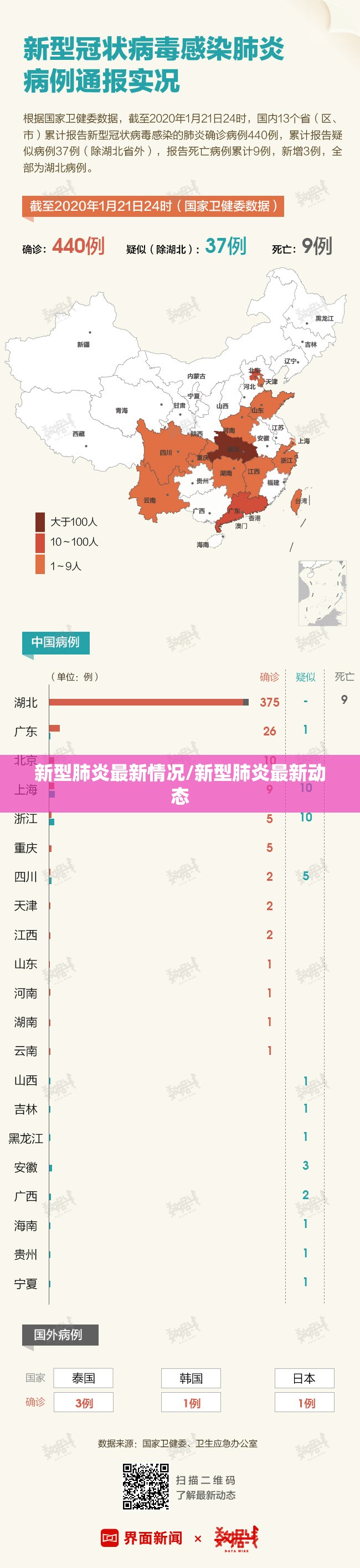 新型肺炎最新情况/新型肺炎最新动态 新型肺炎最新情况/新型肺炎最新动态