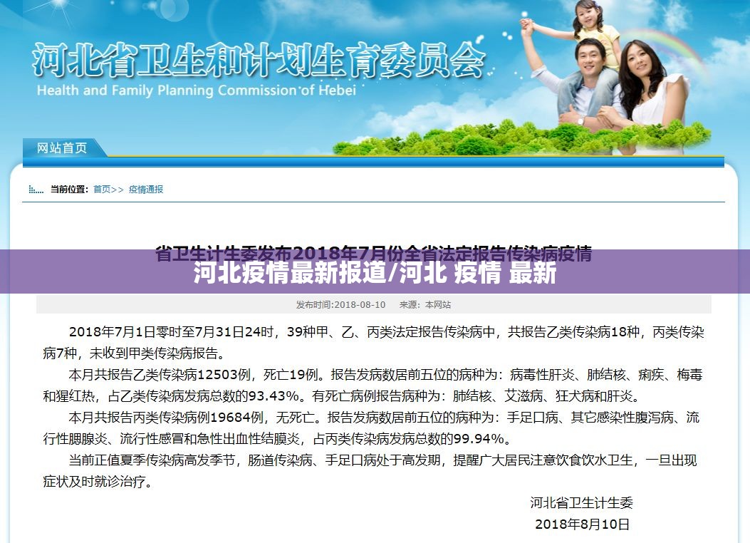 河北疫情最新报道/河北 疫情 最新 河北疫情最新报道/河北 疫情 最新