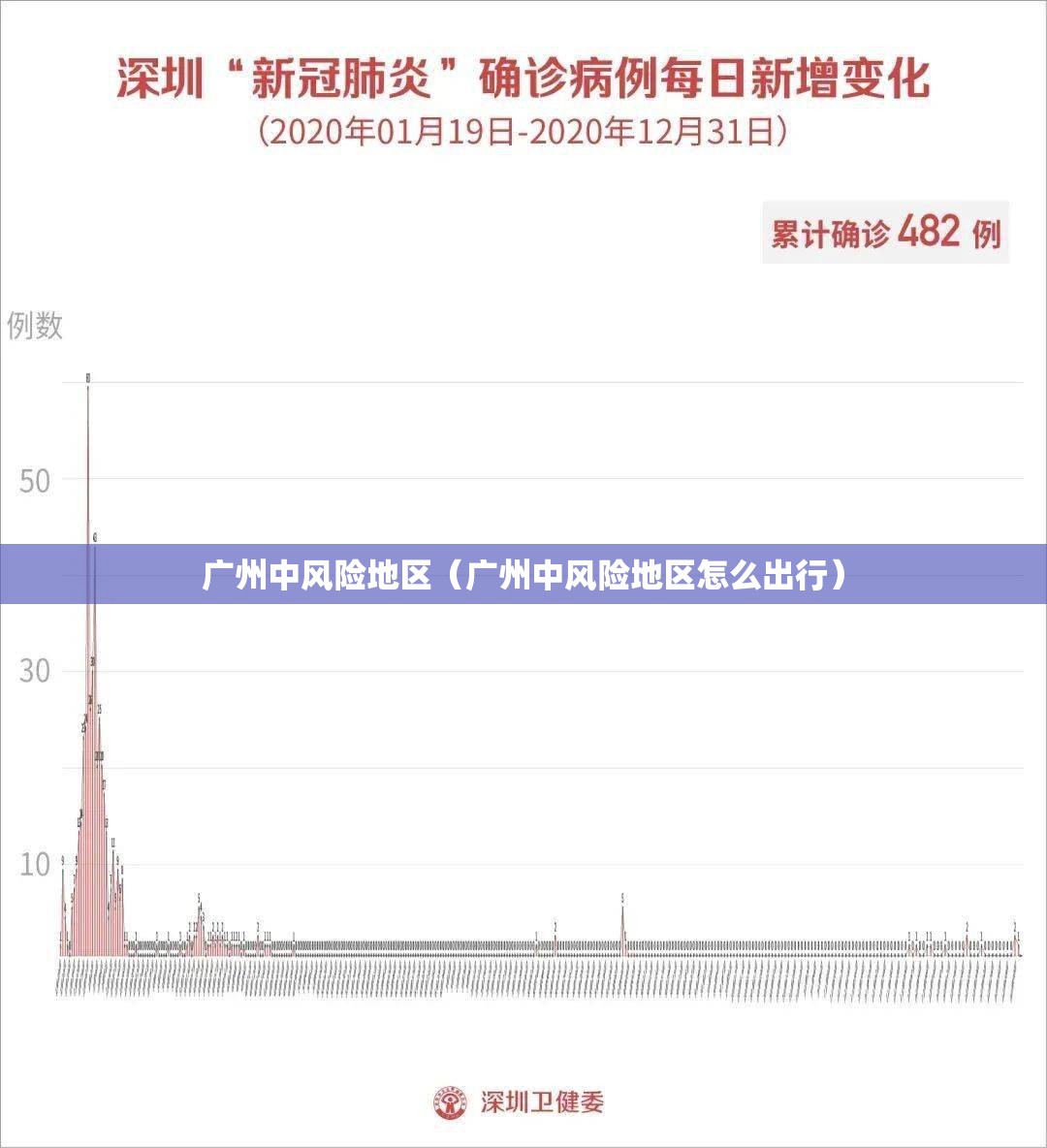 广州中风险地区(广州中风险地区怎么出行) 广州中风险地区(广州中风险地区怎么出行)