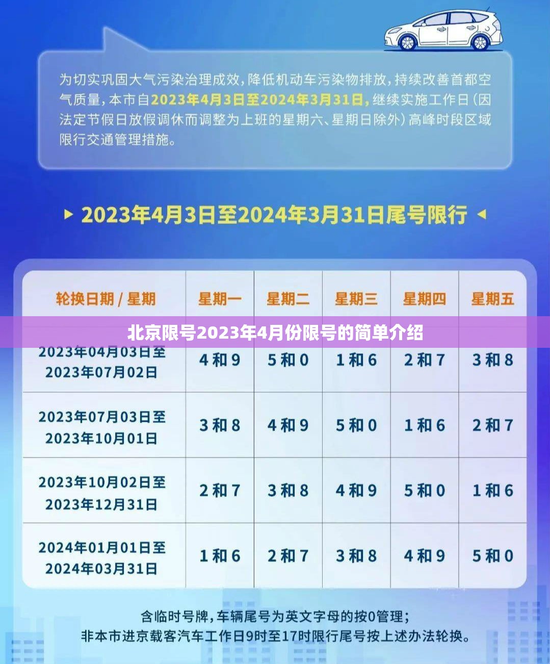 北京限号2023年4月份限号的简单介绍 北京限号2023年4月份限号的简单介绍