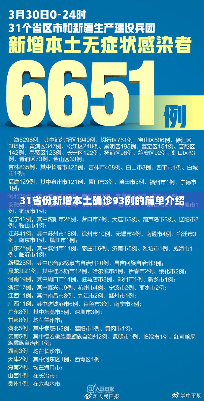 31省份新增本土确诊93例的简单介绍