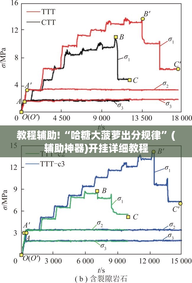 教程辅助!“哈糖大菠萝出分规律	”(辅助神器)开挂详细教程