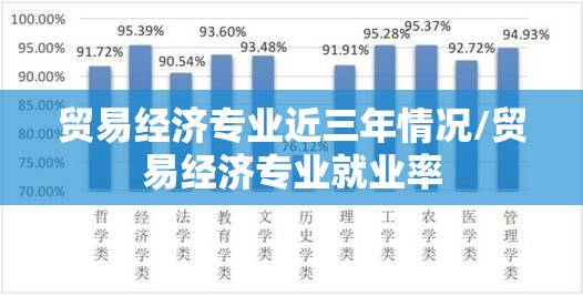 贸易经济专业近三年情况/贸易经济专业就业率 贸易经济专业近三年情况/贸易经济专业就业率
