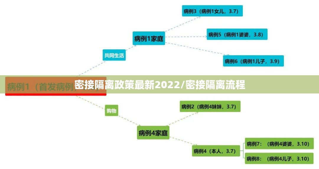 密接隔离政策最新2022/密接隔离流程 密接隔离政策最新2022/密接隔离流程